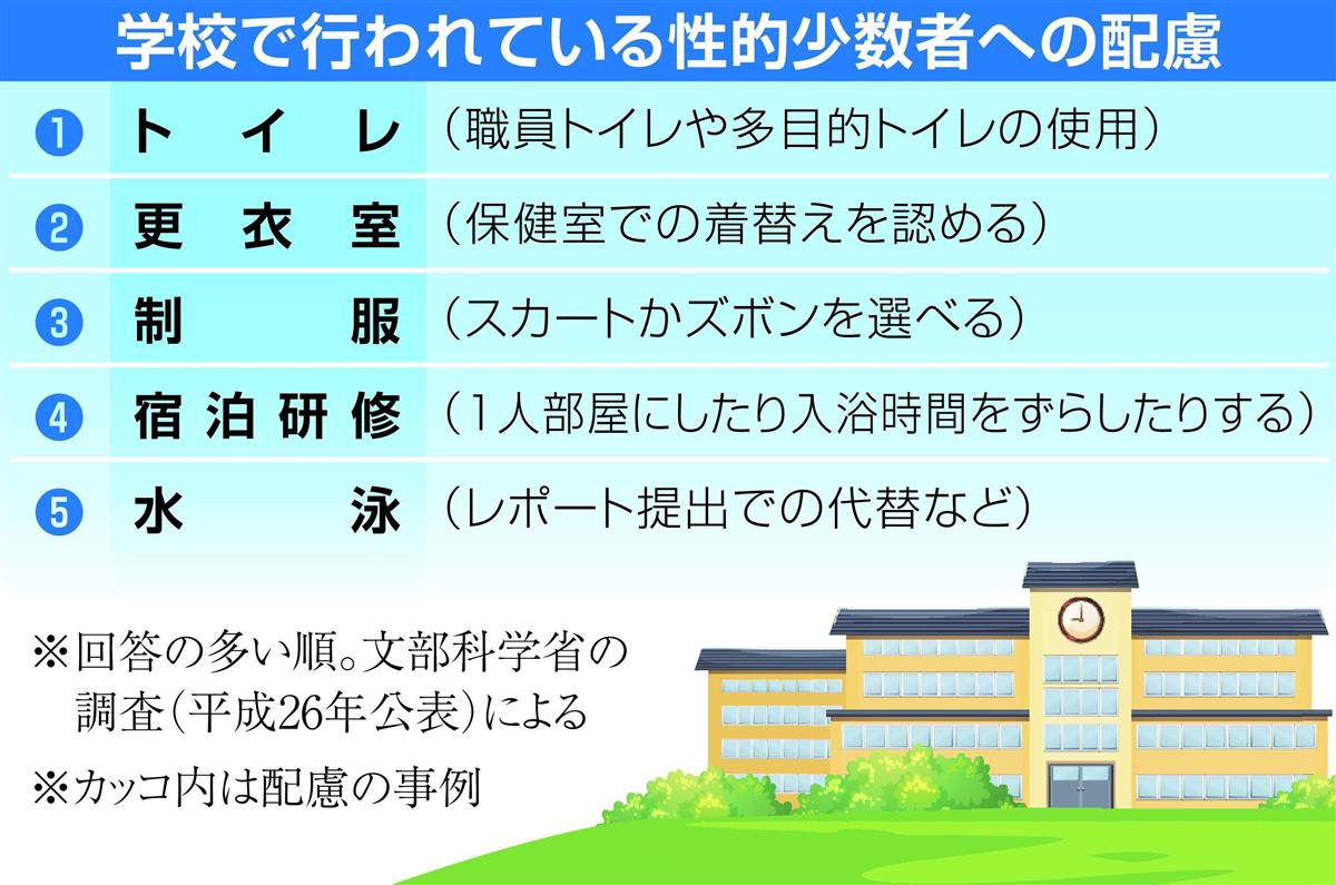 セーラー服に絶望 する子を救う学校の変化 進む性的少数者の生徒への配慮 2 2ページ Sankeibiz サンケイビズ 自分を磨く経済情報サイト