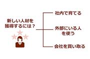 （筆者の案をもとにSankeiBiz編集部が作成）
