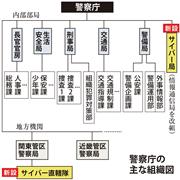 警察庁の主な組織図