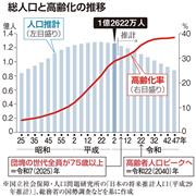 総人口と高齢化の推移