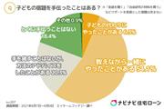 子供の宿題に協力的な親が8割に（エイチームフィナジー調べ）