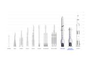 歴代、各社のロケットの全高比較（Blue Origin）