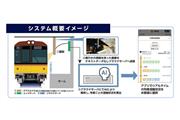 「密」を避けたいというニーズに対応すべく、銀座線と丸ノ内線の各列車・号車ごとのリアルタイム混雑状況をアプリで提供している（東京メトロのニュースリリースより）