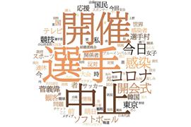 ７月２１日の五輪に関するツイートで出現頻度の多かった名詞