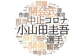 ７月１９日の五輪に関するツイートで出現頻度が多かった名詞