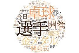 ７月２６日の五輪に関するツイートで出現頻度が多かった名詞