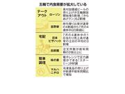 五輪で内食需要が拡大している