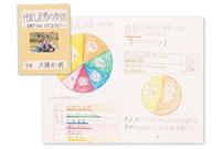 全国小学生「未来」をつくるコンクールで一昨年の３年生大賞に選ばれた「仲良し兄弟の作り方～兄弟ゲンカはなぜおきる？～」（ベネッセ教育総合研究所提供）