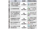 令和3年度への繰越金の項目