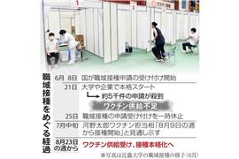 職域接種をめぐる経過