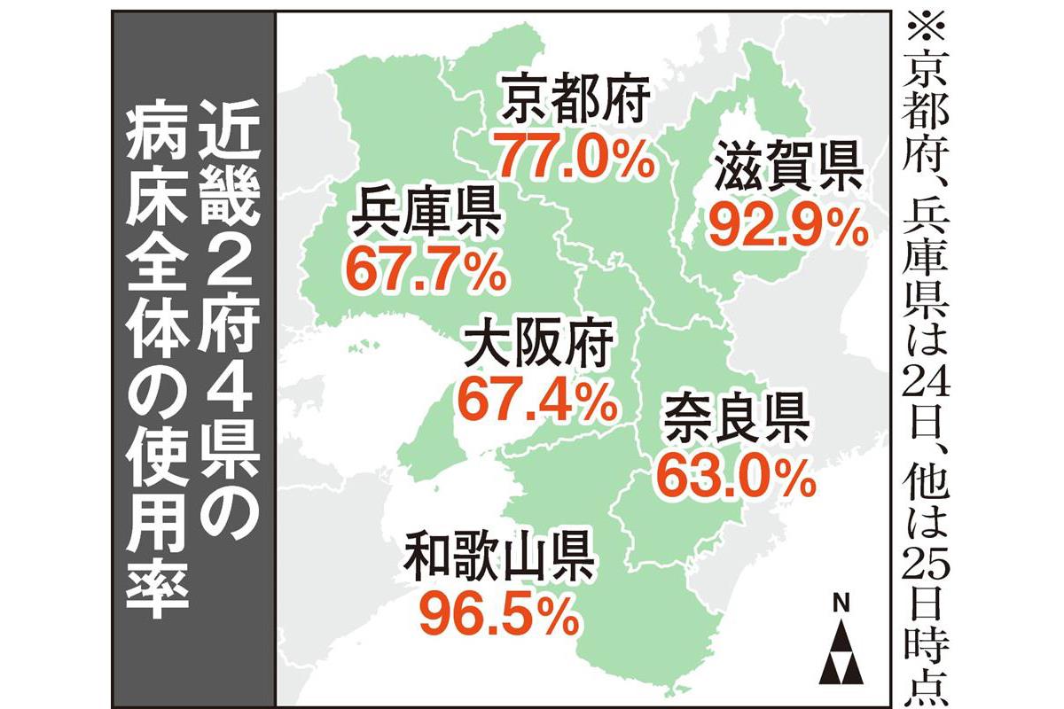 緊急事態 近畿地方飲み込む ほかに選択肢ない 医療逼迫に危機感 Sankeibiz サンケイビズ 自分を磨く経済情報サイト