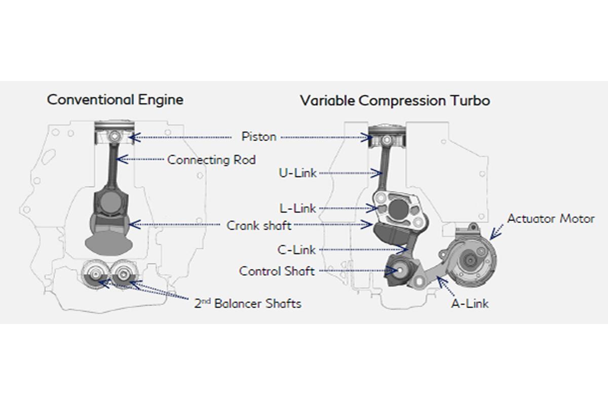 従来エンジンとVCターボエンジンの比較（日産自動車提供）