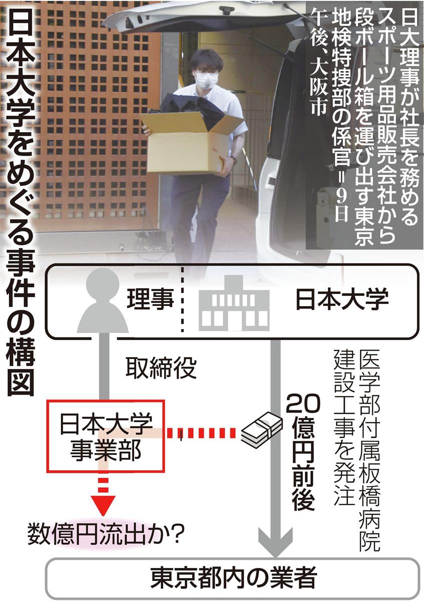 独自 日大 病院設計費を過大契約か 2億円超が流出 Sankeibiz サンケイビズ 自分を磨く経済情報サイト