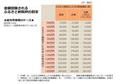 出典：総務省情報誌 4月号（平成27年4月1日発行 第172号）