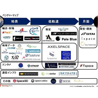 宇宙産業はSDGsの動きも後押し　国内市場の停滞打破はベンチャーが鍵