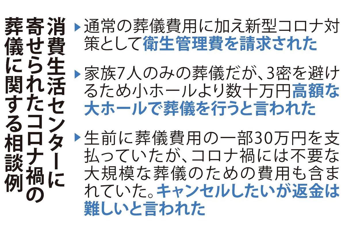 消毒料40万円 請求も コロナ感染死亡で寄せられる葬儀トラブル Sankeibiz サンケイビズ 自分を磨く経済情報サイト
