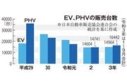 EV、PHVの販売台数