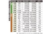 衆議院選挙期間中の日経平均株価