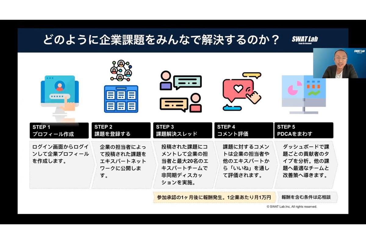 矢野さんは拠点とするベルリンからリモートで登壇しました