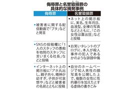 侮辱罪と名誉毀損罪の具体的な摘発事例