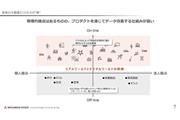 オンラインとオフラインのそれぞれで獲得できるデータの違いに着目し、うまく統合することによってより良い街づくりを目指していく