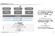 DX推進部はいくつかのユニットから構成されている。ユニット同士で細かく連携しつつ、時に外部のエキスパートと協働することも重要となる
