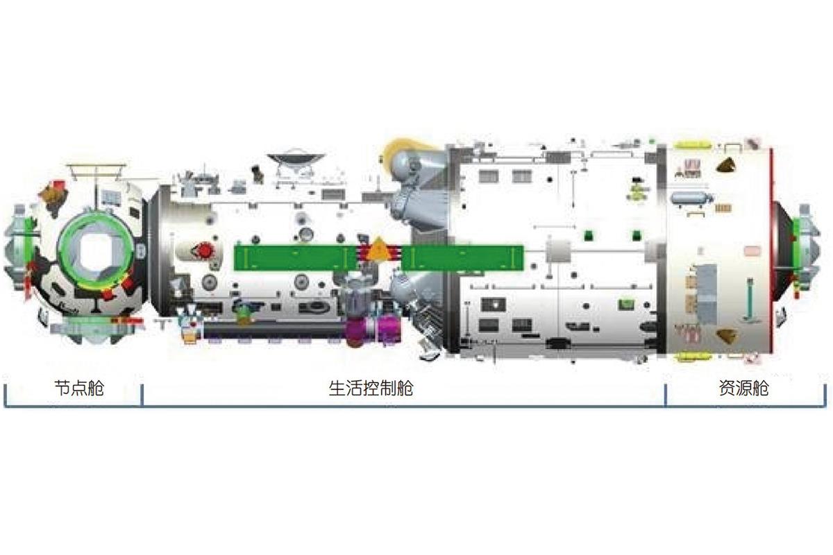 中国のコア・モジュール「天和」（Science China Press）