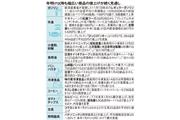 年明け以降も幅広い商品の値上げ