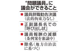 問題議員に議会ができること