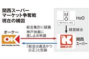 関西スーパーマーケット争奪戦現在の構図