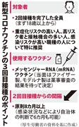新型コロナワクチンの3回目接種のポイント
