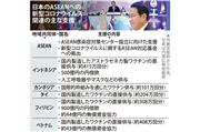 日本のASEANへの新型コロナ関連支援