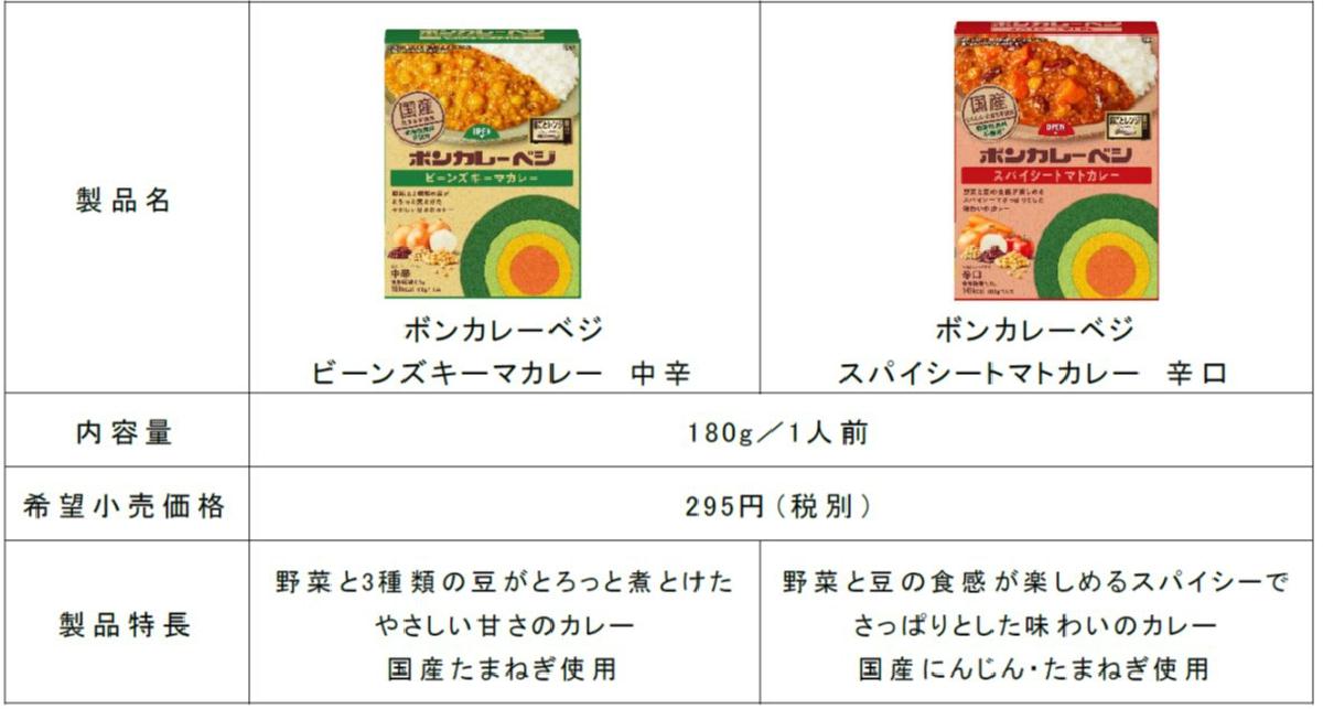 2月12日は レトルトカレーの日 食の多様化に対応した動物性原料不使用 ボンカレーベジ Sankeibiz サンケイビズ 自分を磨く経済情報サイト