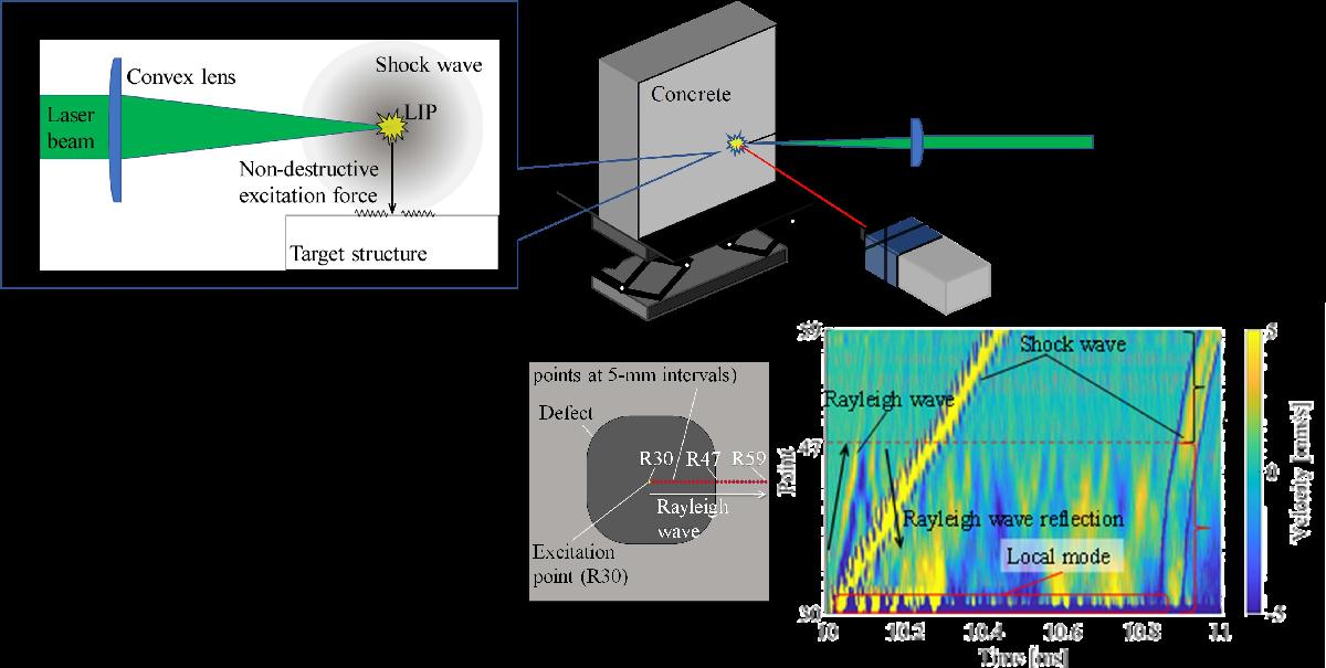 世界初の完全非破壊コンクリート遠隔打音検査手法を開発 コンクリート構造物のひび割れをレーザーで素早く視覚化 Sankeibiz サンケイビズ 自分を磨く経済情報サイト 世界初の完全非破壊コンクリート遠隔打音検査手法を開発 コンクリート構造物のひび割れをレーザーで素早く視覚化 Sankeibiz サンケイビズ 自分を磨く経済情報サイト