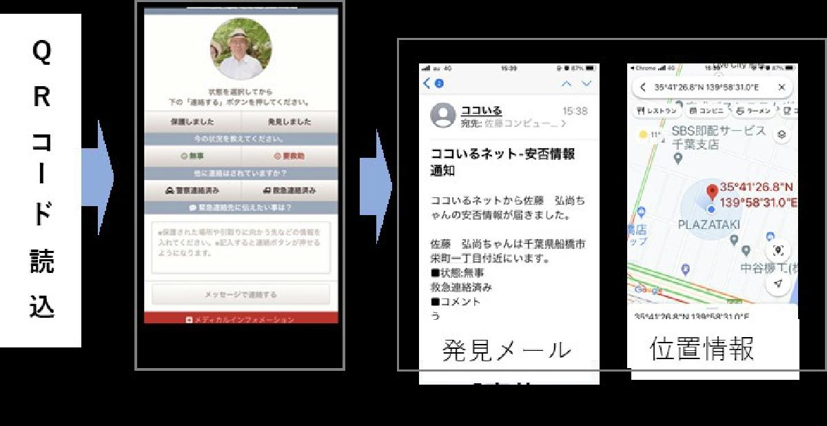 株式会社スペースケア Qr安否確認システム おまもりくん の ヘルプマーク モデルを発表 Sankeibiz サンケイビズ 自分を磨く経済情報サイト