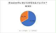 グラフ図表1