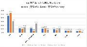 グラフ図表2