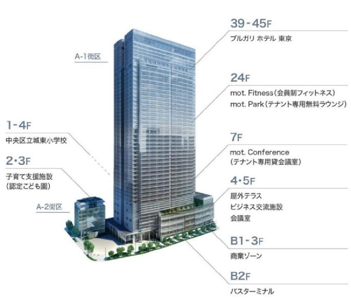 23年3月 東京ミッドタウン八重洲 グランドオープン 約60店舗のうち 地下1階の13店舗が9月17日に先行オープン バスターミナル利用者 周辺ワーカーに親和性の高い店舗が集結 Sankeibiz サンケイビズ 自分を磨く経済情報サイト