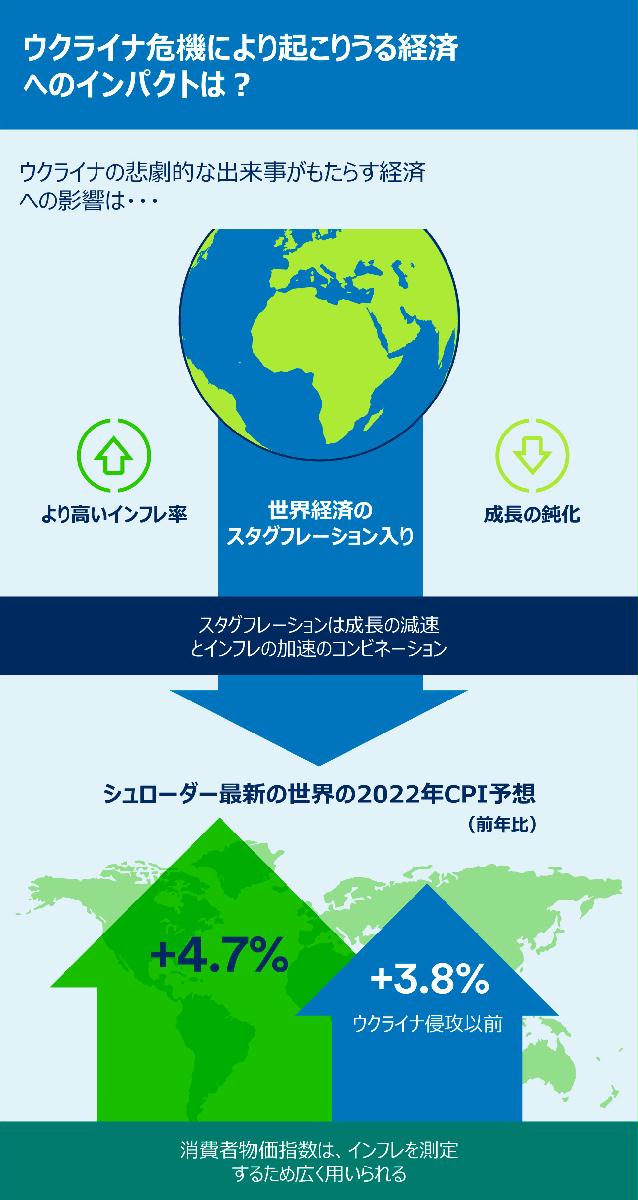 シュローダー イラストで見る世界経済 グローバル市場見通し 22年3月 Sankeibiz サンケイビズ 自分を磨く経済情報サイト シュローダー イラストで見る世界経済 グローバル市場見通し 22年3月 Sankeibiz サンケイビズ 自分を磨く経済情報サイト